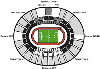 Mappa dello stadio San Nicola